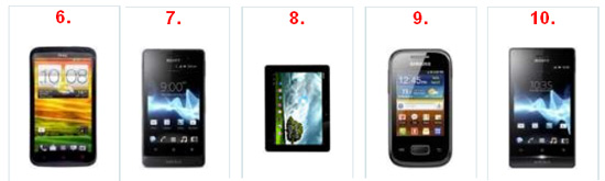 Top 10 Smartphone Desember 2012